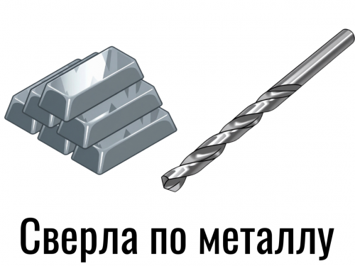 Сверла по металлу